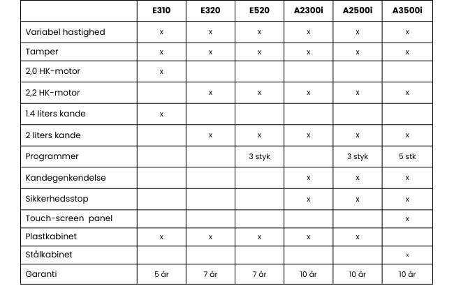 Sammenligning vitamix